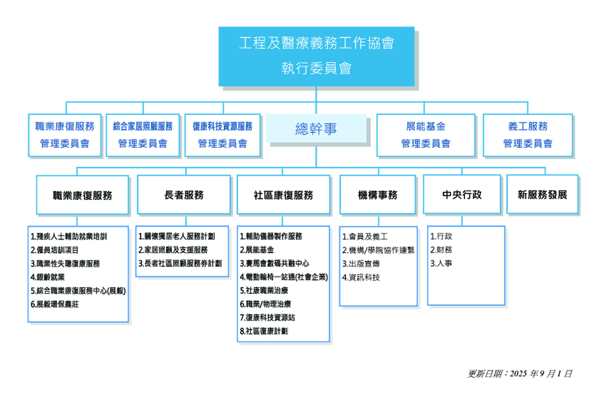本頁圖片/檔案 - EMVOrganizationChart_2025-26_20250901 (V.2)_zhhk